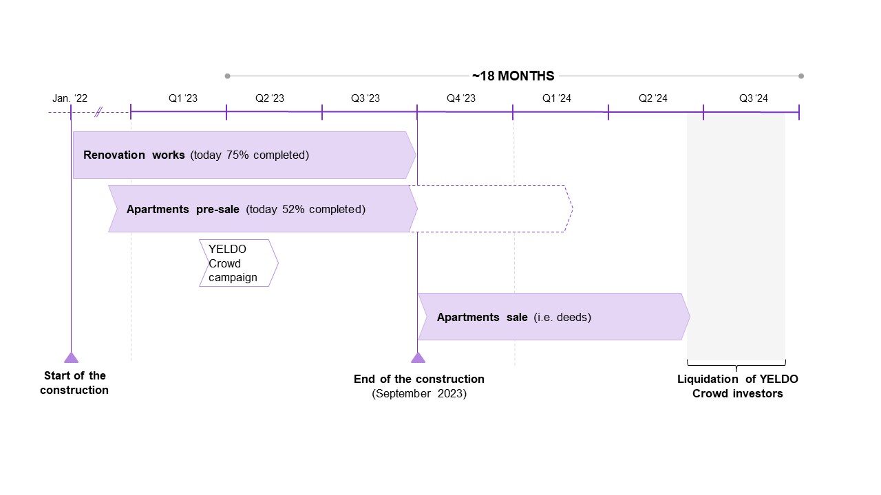 timeline-eng