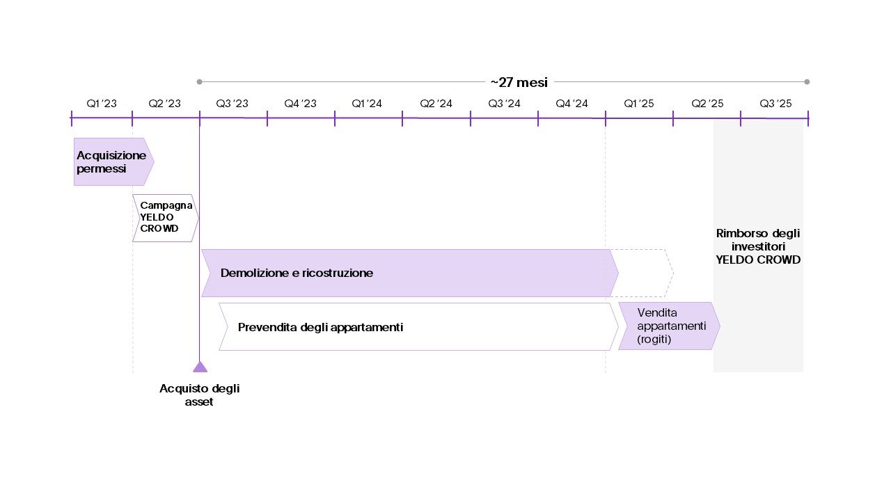 Timeline Monza Teodolinda