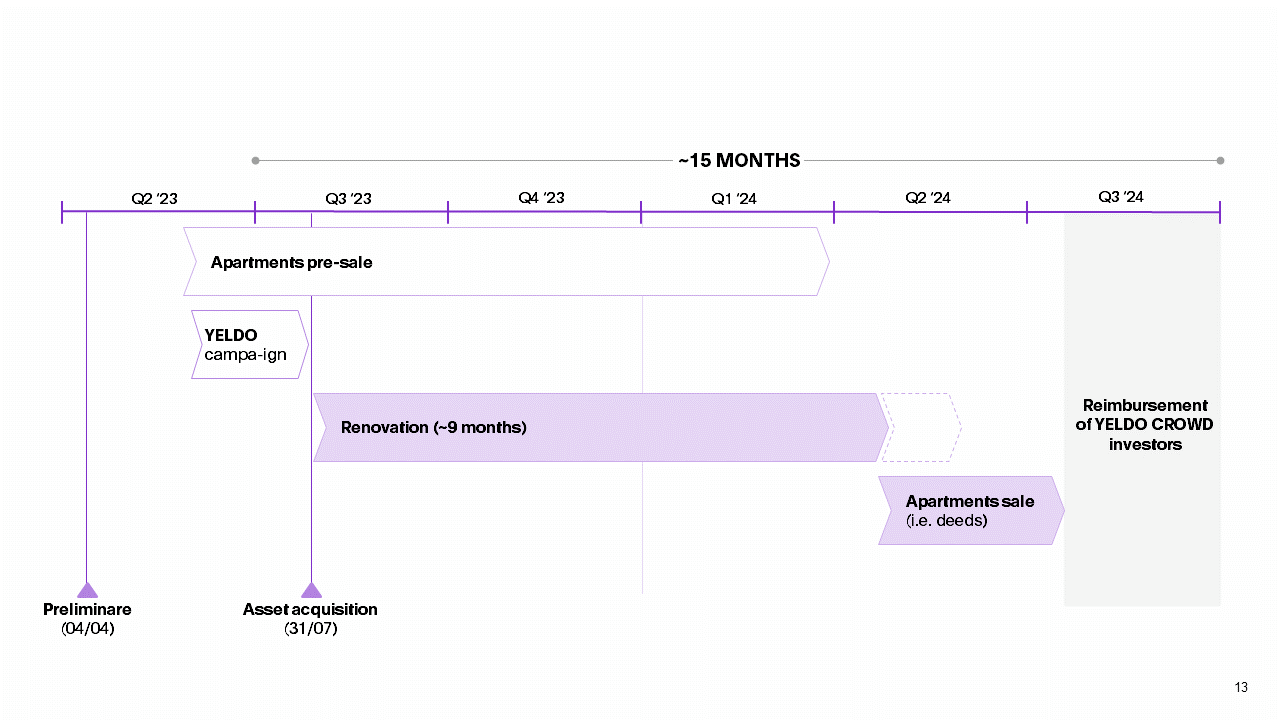 202306_Milano Falcone_ENG - v13-slide 3