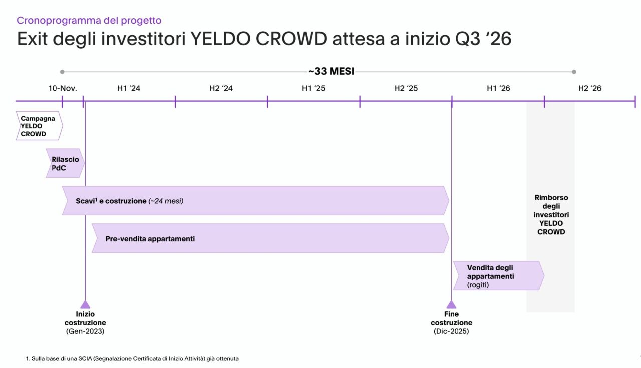 202310_Investment memorandum_ITA_page-0001