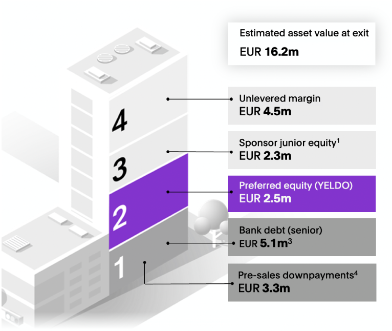 Waterfall of payments