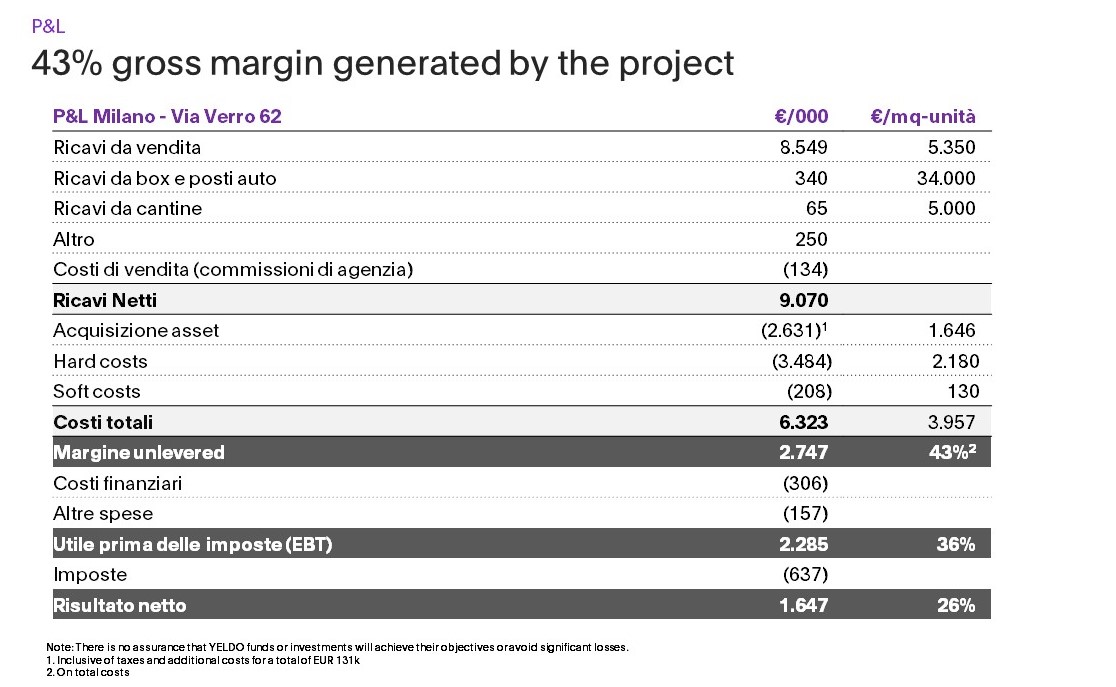 20240126_Verro 62_Investment Pitch_ENG - v6